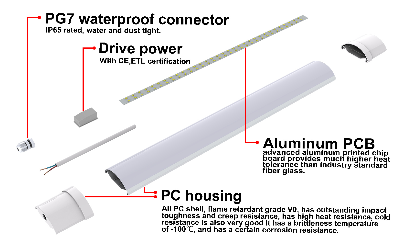 18W Linear waterproof light LED fixture IP65 868