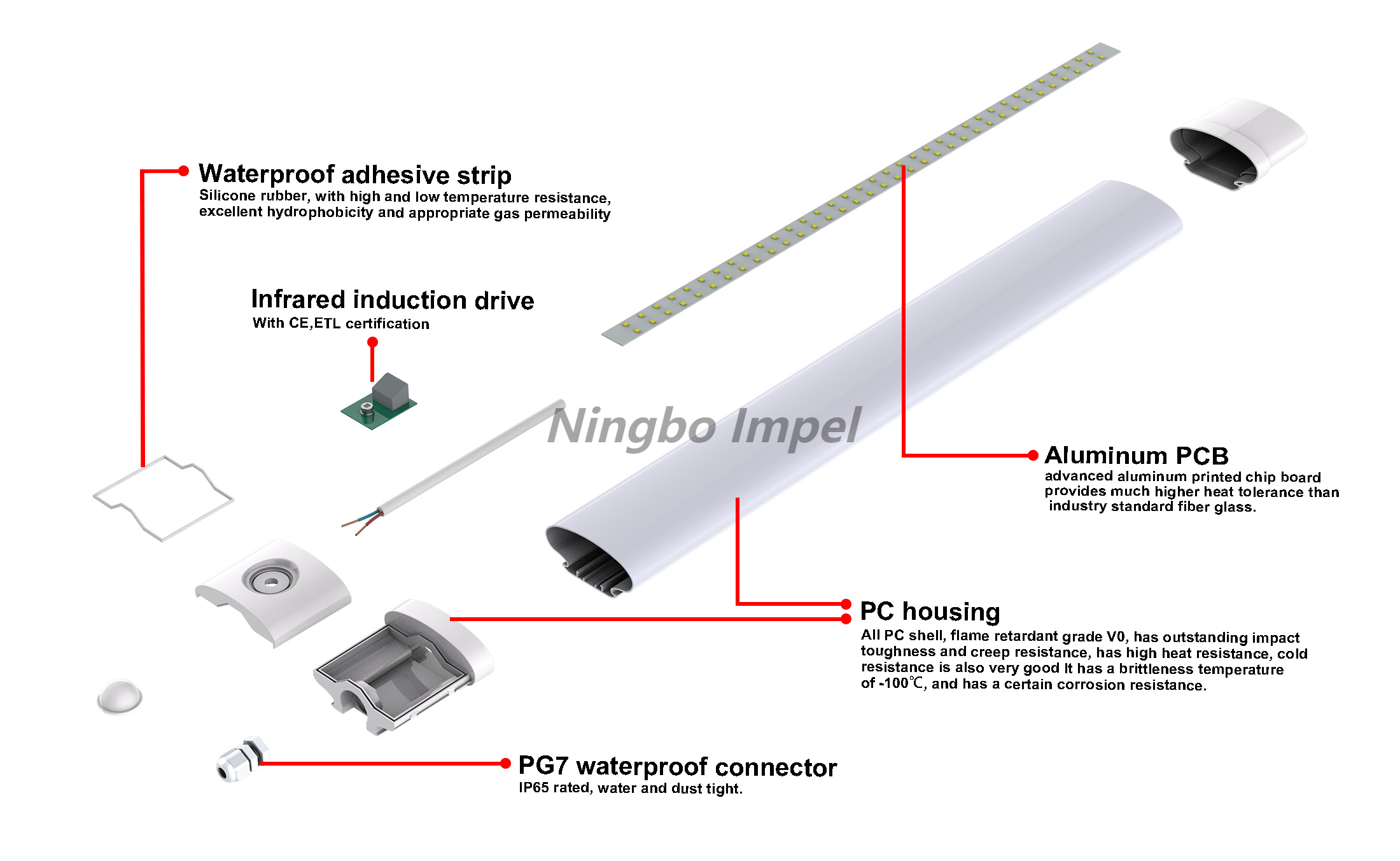Round Linkable led vapor tight fixture for Car Wash 970