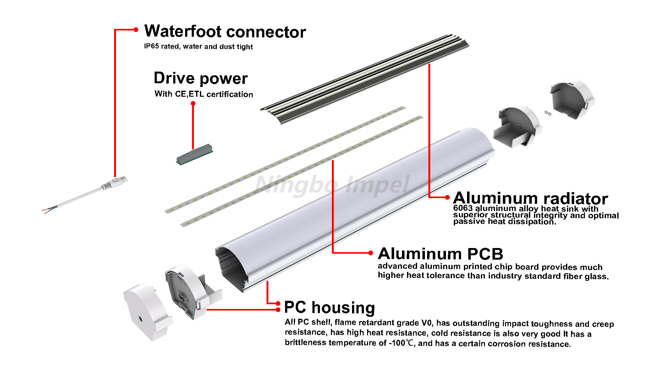 40W Semicircle LED Vapor Tight Light for Car Wash SF09U