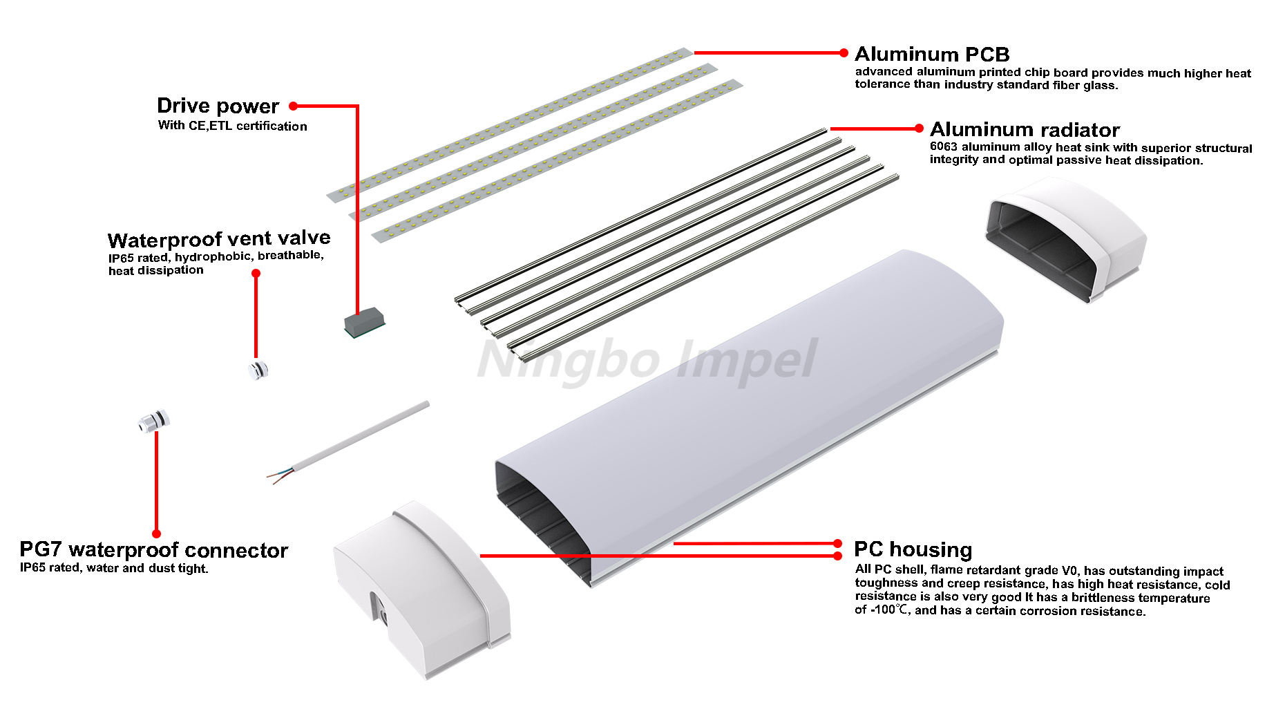 1200mm 108W Tri Proof Light for Garage 1160