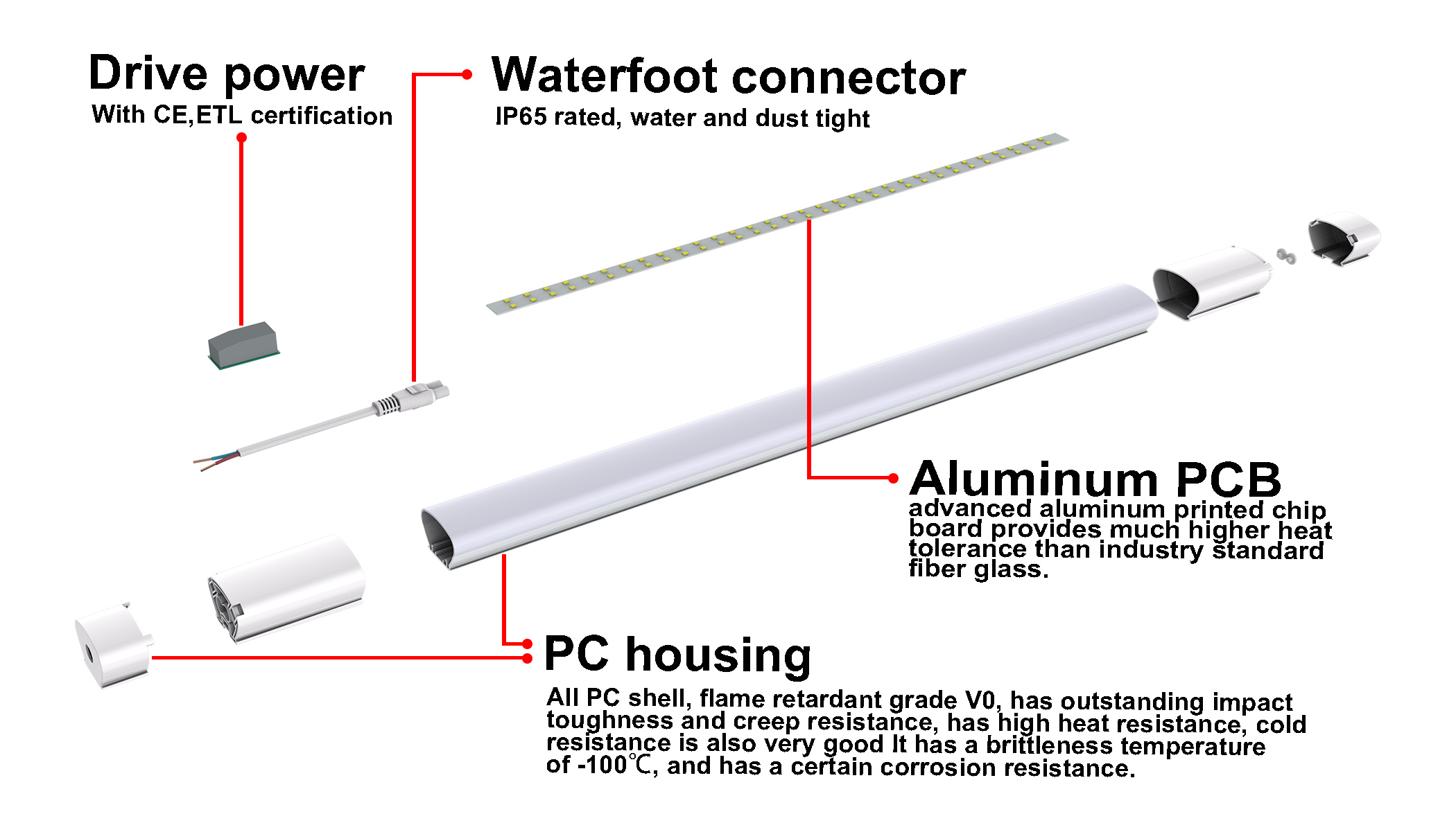 36w dust-proof LED vapor tight light for Tunnel 300U